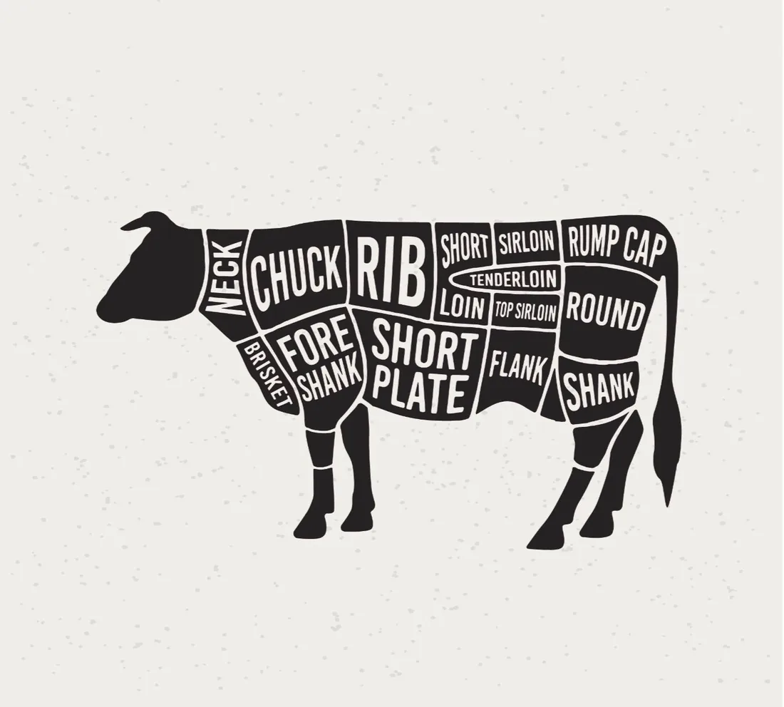 Beef primal cut chart: neck, chuck, rib, short loin, sirloin, tenderloin, top sirloin, rump cap, round, brisket, fore shank, short plate, flank and shank